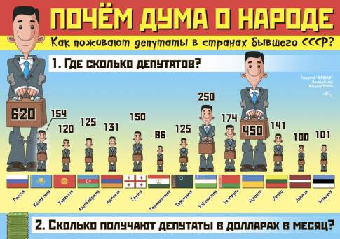 Почём дума о народе